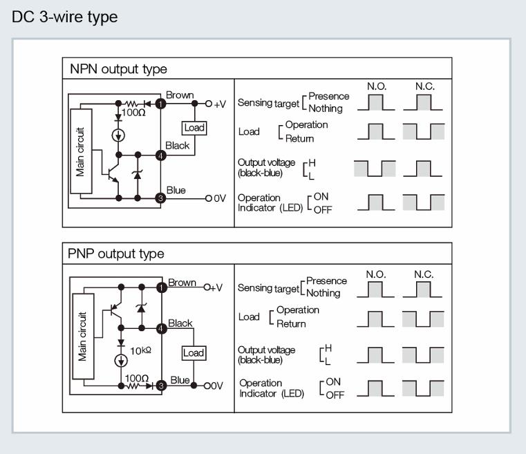  YUMO Inductive Proximity Sensor CJF17E-05 Square Type with Orange Shell Long Lifespan (IP67) Resistive Technology