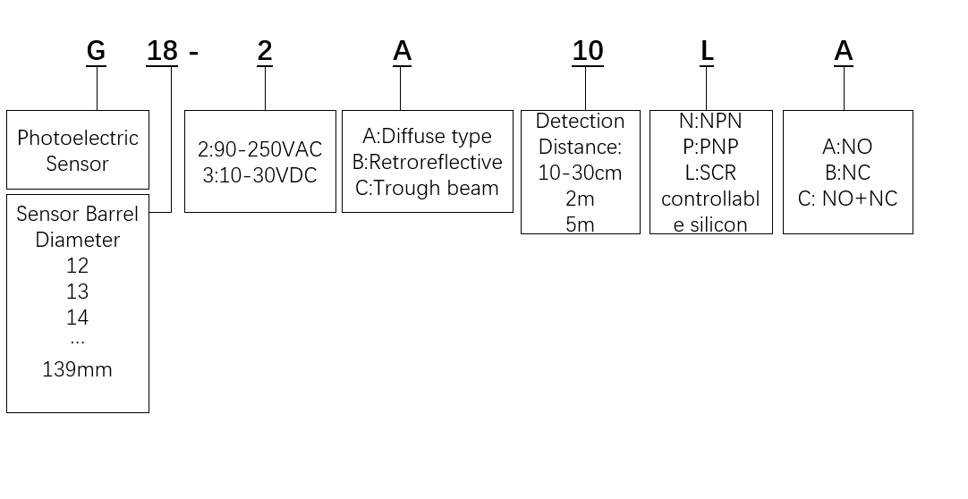 光电传感器选型图