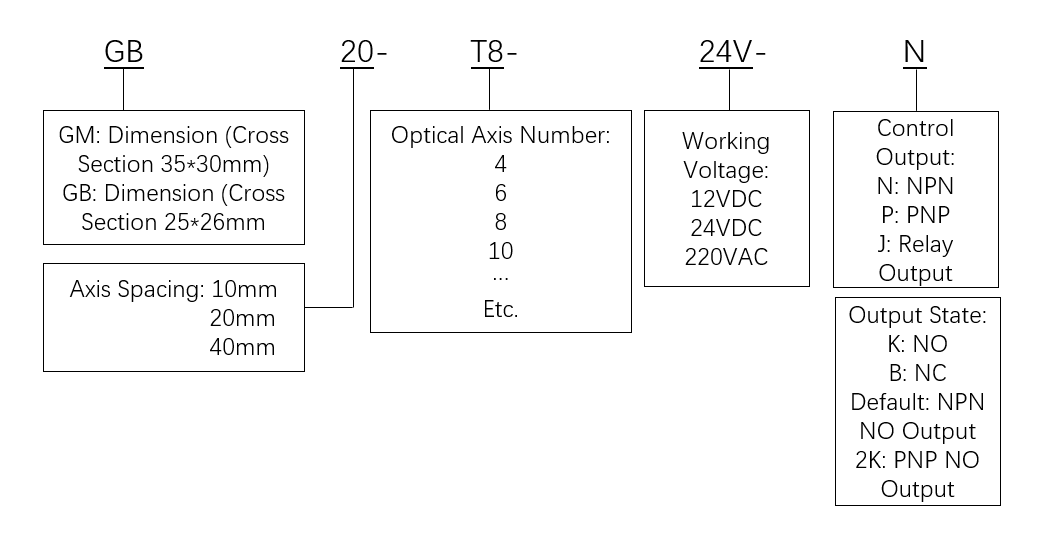 Light Curtain Model Definition