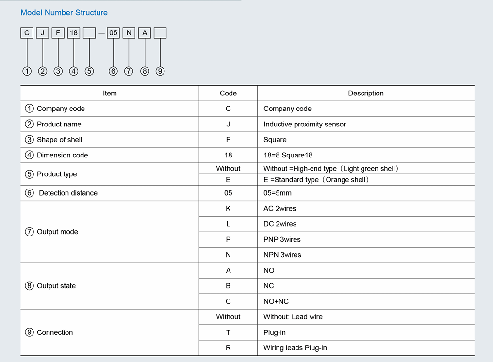 Model number structure